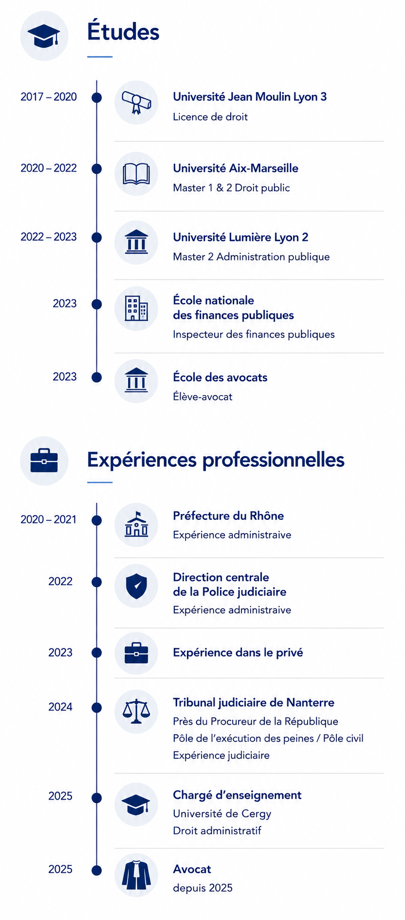 Parcours universitaire et expériences professionnelles de Maître Adam MKHITARYAN